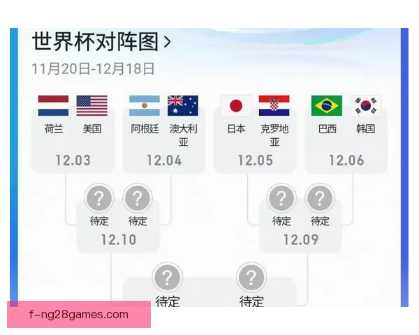2026世界杯宣布为每位参赛主教练提供战术数据分析包提升战略决策能力
