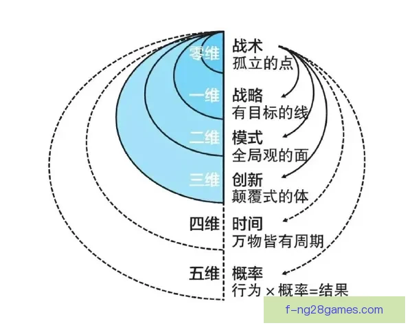从概率模型到赛程博弈解读世界杯黑马崛起与晋级逻辑全景机制分析