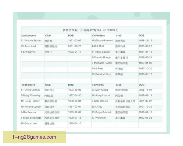 女足世界杯扩军至三十二队开启全球女子足球新格局